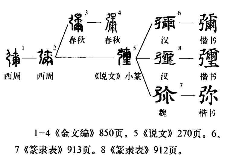 文言文实词图文41-60:字源字形，词义推导，成语助记（拿走不谢）