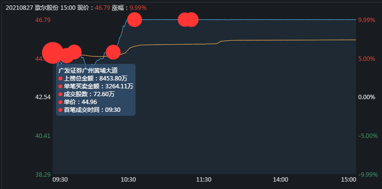 歌尔股份股票今天开盘价