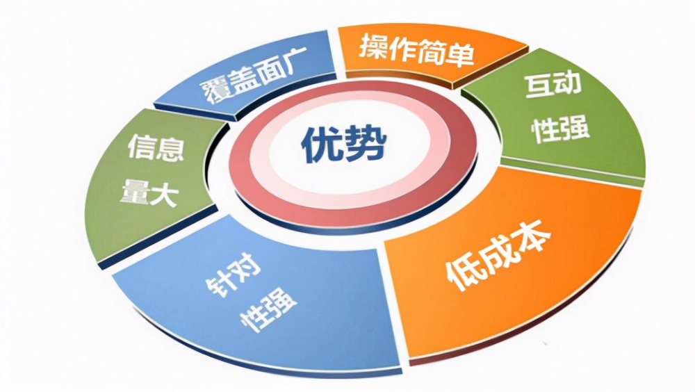 个人知识付费课程有什么优势，我们该如何去推广课程？