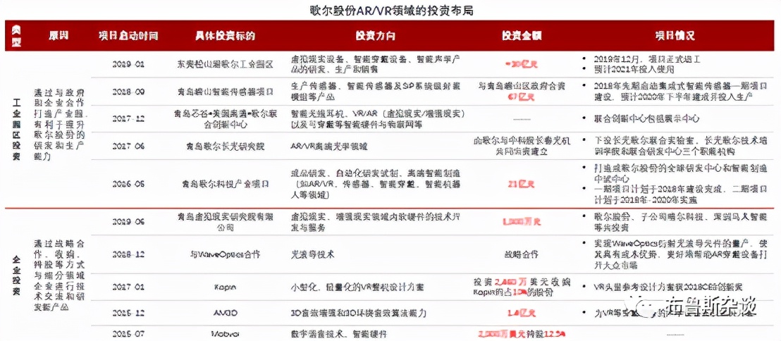 “元宇宙”能否让歌尔股份再次起飞？