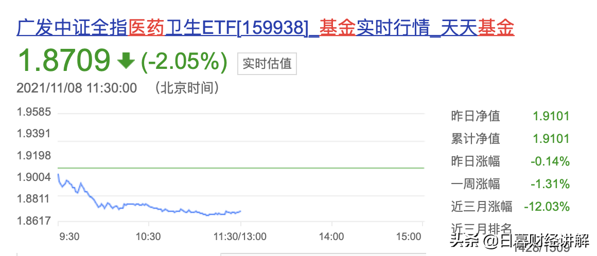 医药连续下跌，新能源反弹，谁才是机会？