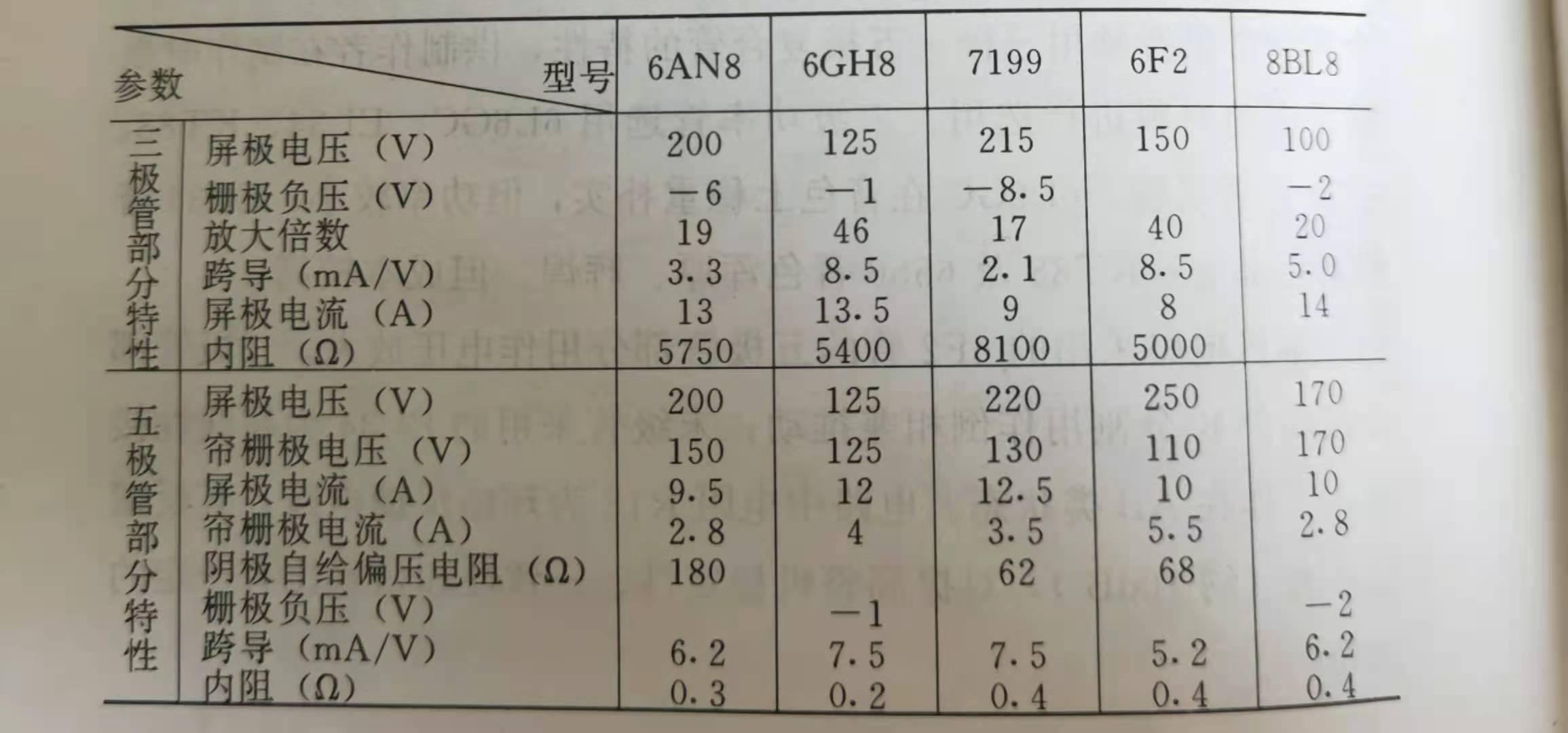 采用名胆6L6GC、EL34、KT88、6550制作功放实例(一、电路特点)
