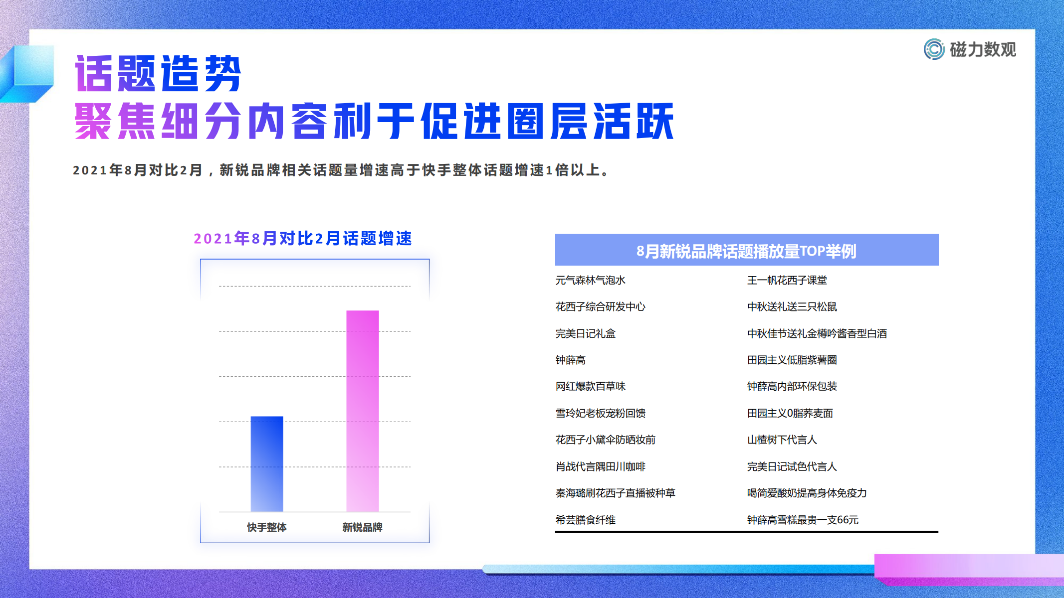 2021快手新锐品牌用户洞察报告