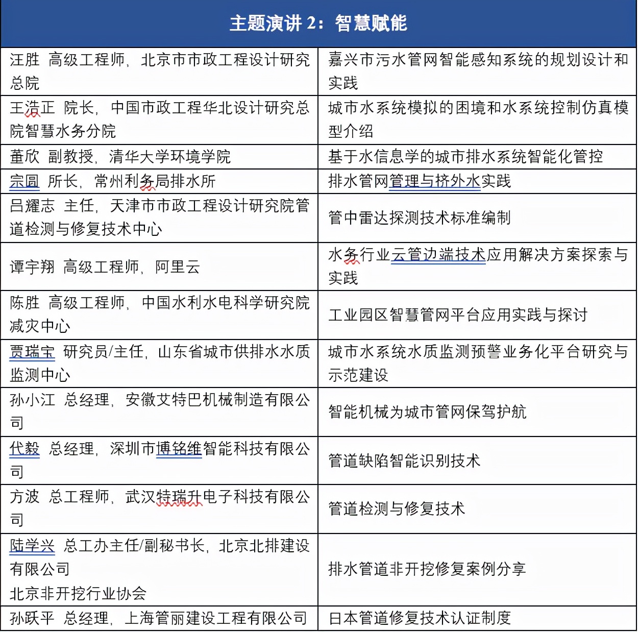 中欧管道工程与非开挖修复技术国际学术会议China-Euro PTT2021