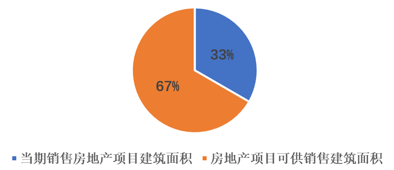 房地產開發企業如何扣除土地價款？這幾個問題很多會計都會混淆