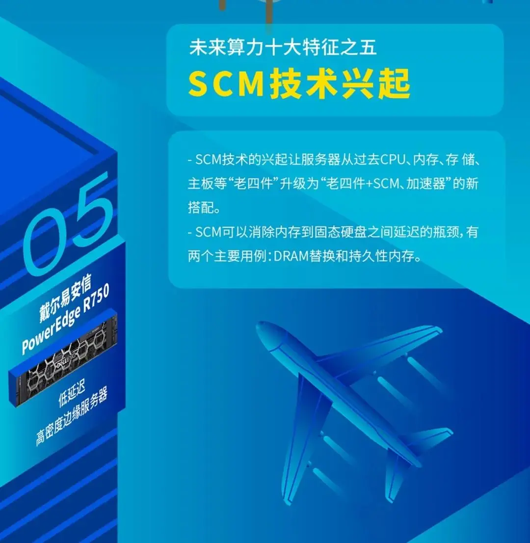 数字化时代，算力有多么重要？