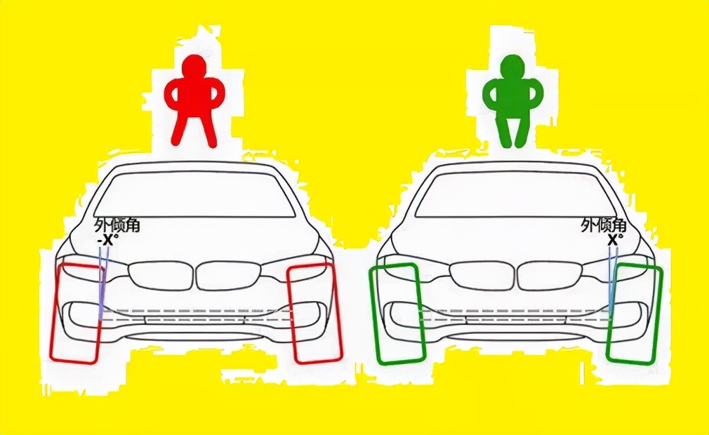 四轮定位多少钱做四轮定位对车的危害