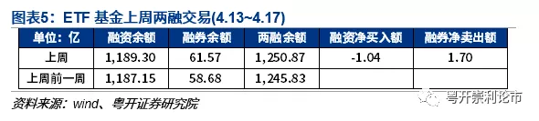 沪深300指数、科技类ETF最受青睐(附周活跃基金全梳理）