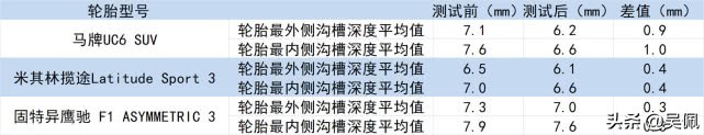 什么样的轮胎才能驾驭特斯拉的加速？《头文字D》给了我们启发