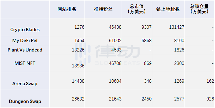 数据告诉你，大家都在挖哪些链游矿？