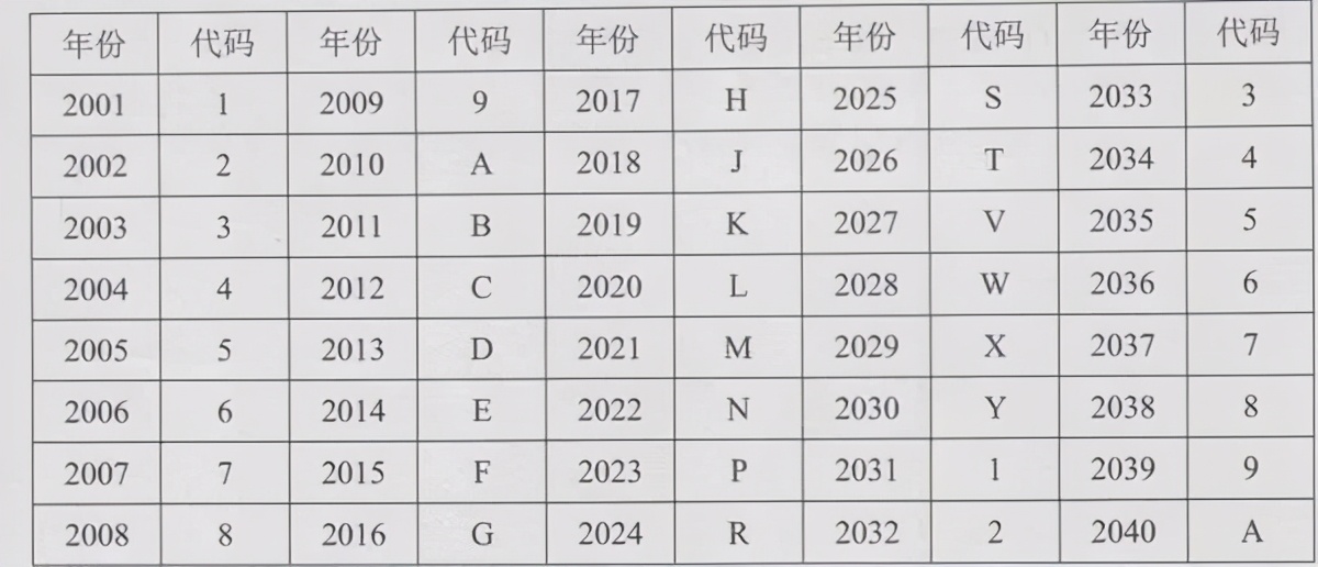 汽车零部件的生产日期，位置和如何看？