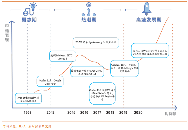 星空行研︱元宇宙是下一个风口？我来泼点冷水
