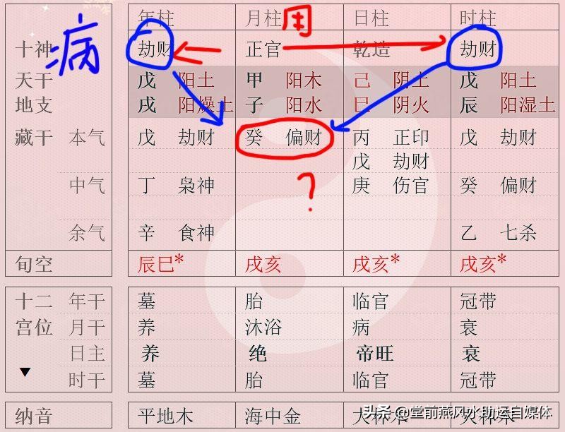 健康对一个人来说是非常重要,八字也是如此,命理无外乎人情事理