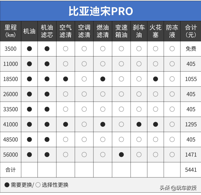 10万落地SUV谁最强？ 国产/合资打起来了！