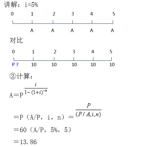 复利计算公式（复利的公式推导）