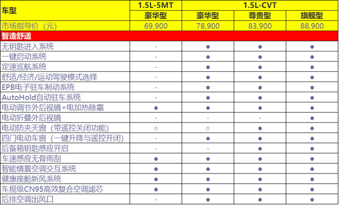 6.99万元起的第四代吉利帝豪，哪一款更值得买？