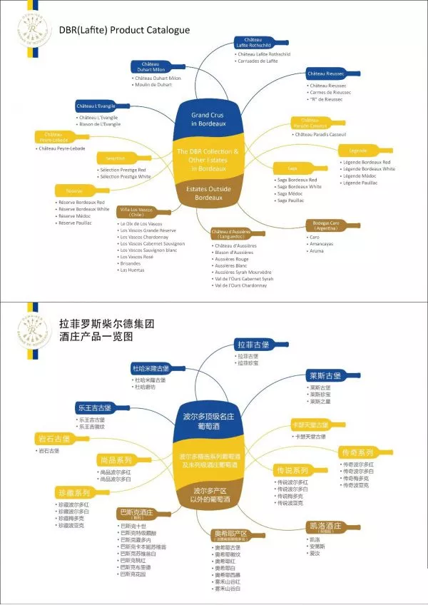 这个资产顶2200个马云的神秘家族，除了拉菲木桐还拥有这么多酒庄