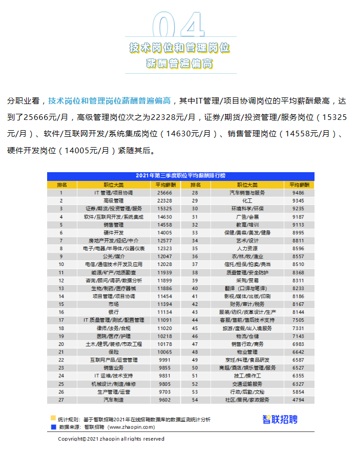 2021年大专生平均工资9026元，中专生6973元！你拖后腿了吗？