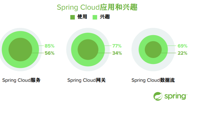 Spring中國教育管理中心-官方認證優勢