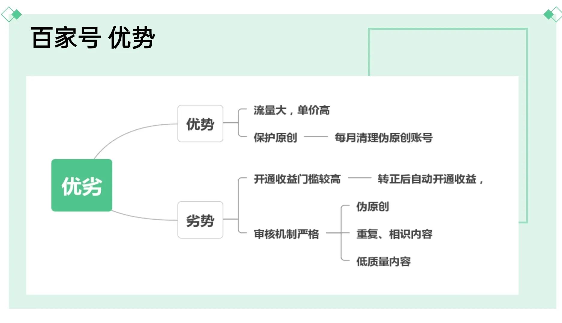 挑战自媒体月入过万，第一步：了解自媒体平台的规则