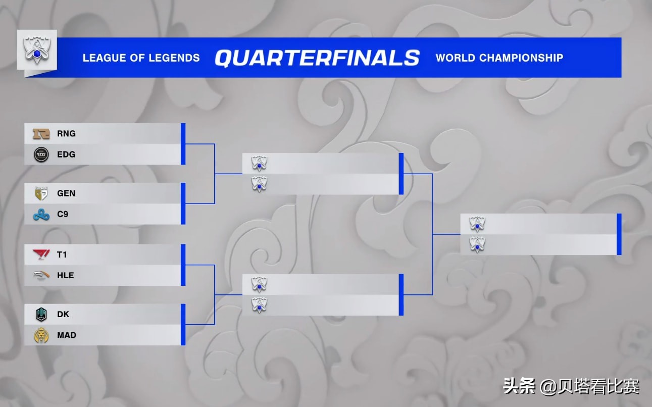 S11八强抽签结果出炉！RNG和EDG打内战BO5，决赛前都遇不到DK