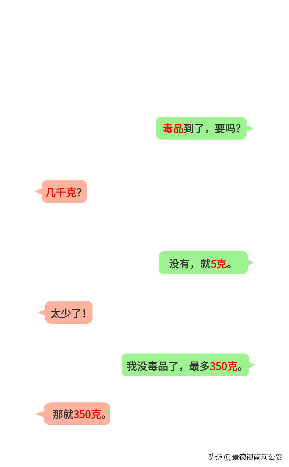 每天晚上10点，在朋友圈出现神秘的图案，竟然是毒品有关的暗语