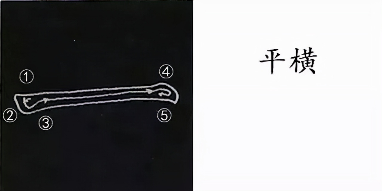 柳公权楷书基本笔画的写法