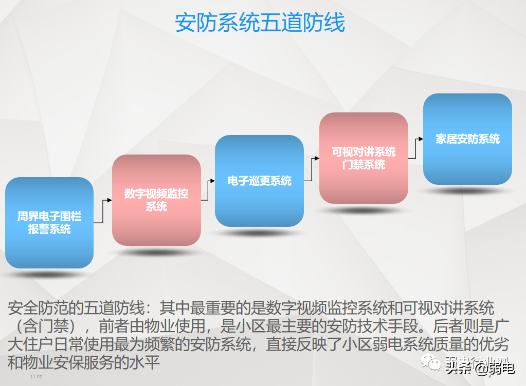 小区物业弱电系统有哪些？物业弱电系统如何维护与设计？