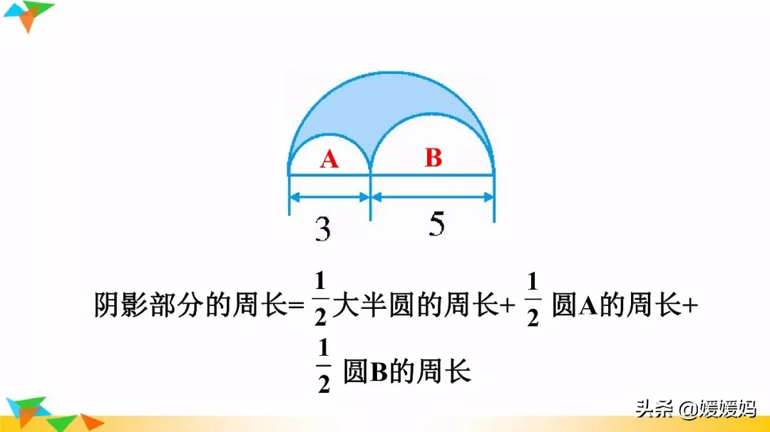 人教版六年级数学上册第5单元《应用圆的周长解决问题》课件