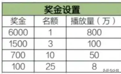 上班族做抖音赚钱的方式,会影视剪辑就可以变现,一部手机即可