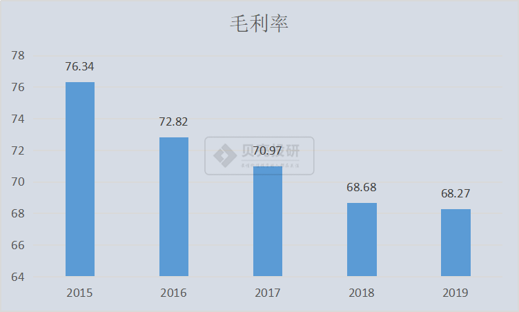 做RIO的百润股份虽然有酒有故事(百润股份收购rio)