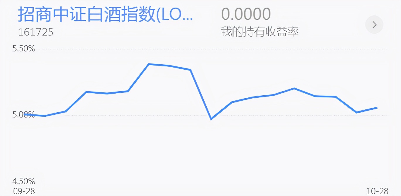 新能源逢低就是机会！白酒、医药、军工、钢铁、半导体行情分析