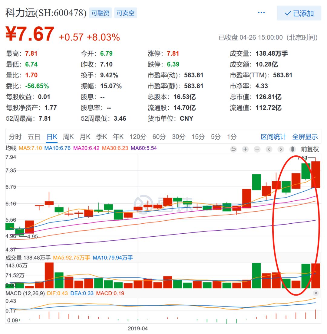 科力远享受氢能源利好