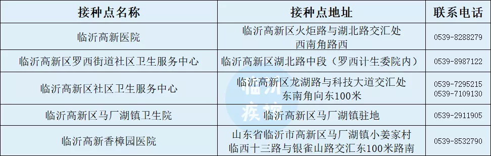 临沂3-11岁儿童新冠疫苗开打！附接种点信息