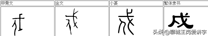 说文解字：“戊戌戍戎”你真的解吗？一个口诀彻底搞明白了