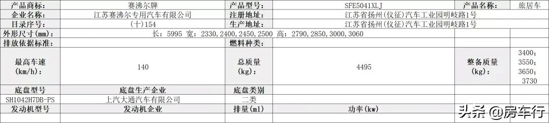 第350批旅居车公示，46款新车将陆续上线