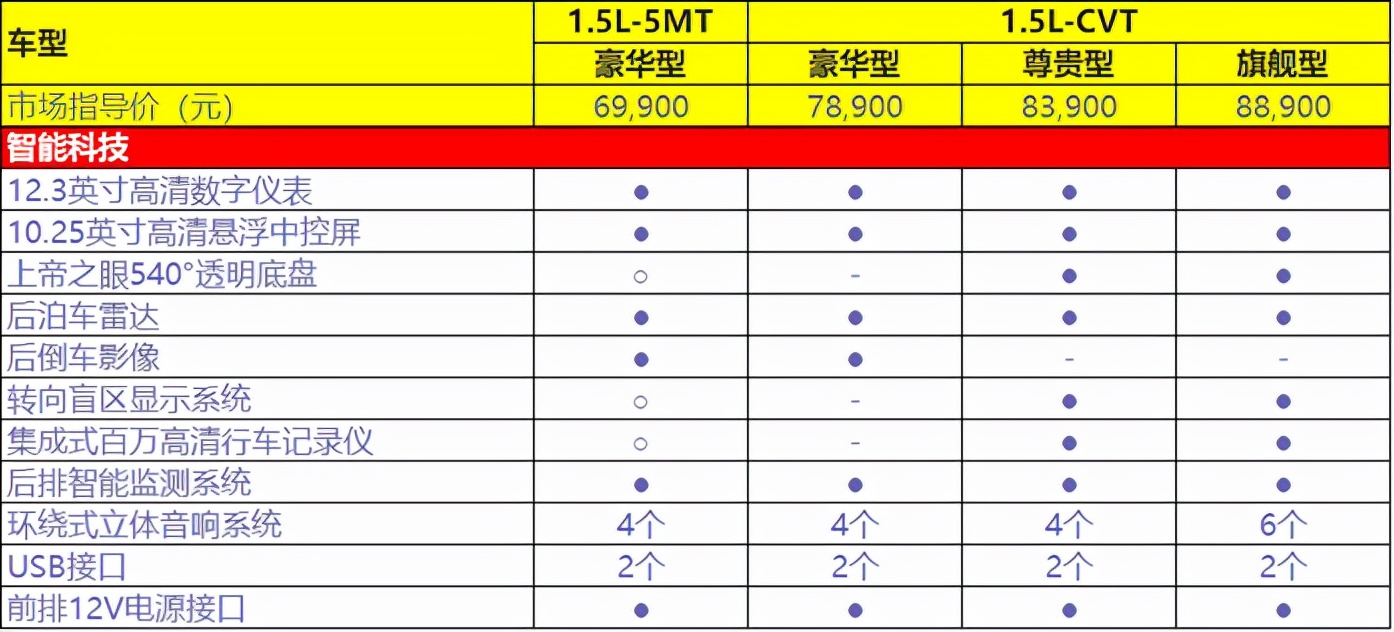 6.99万元起的第四代吉利帝豪，哪一款更值得买？