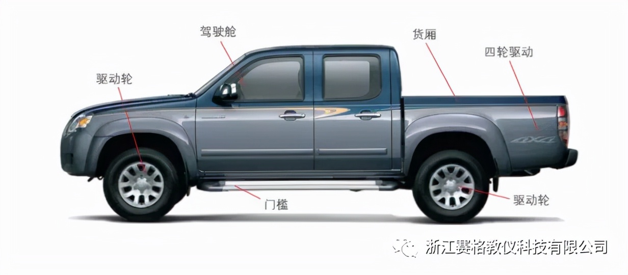 浙江赛格带你了解汽车内部构造•建议收藏