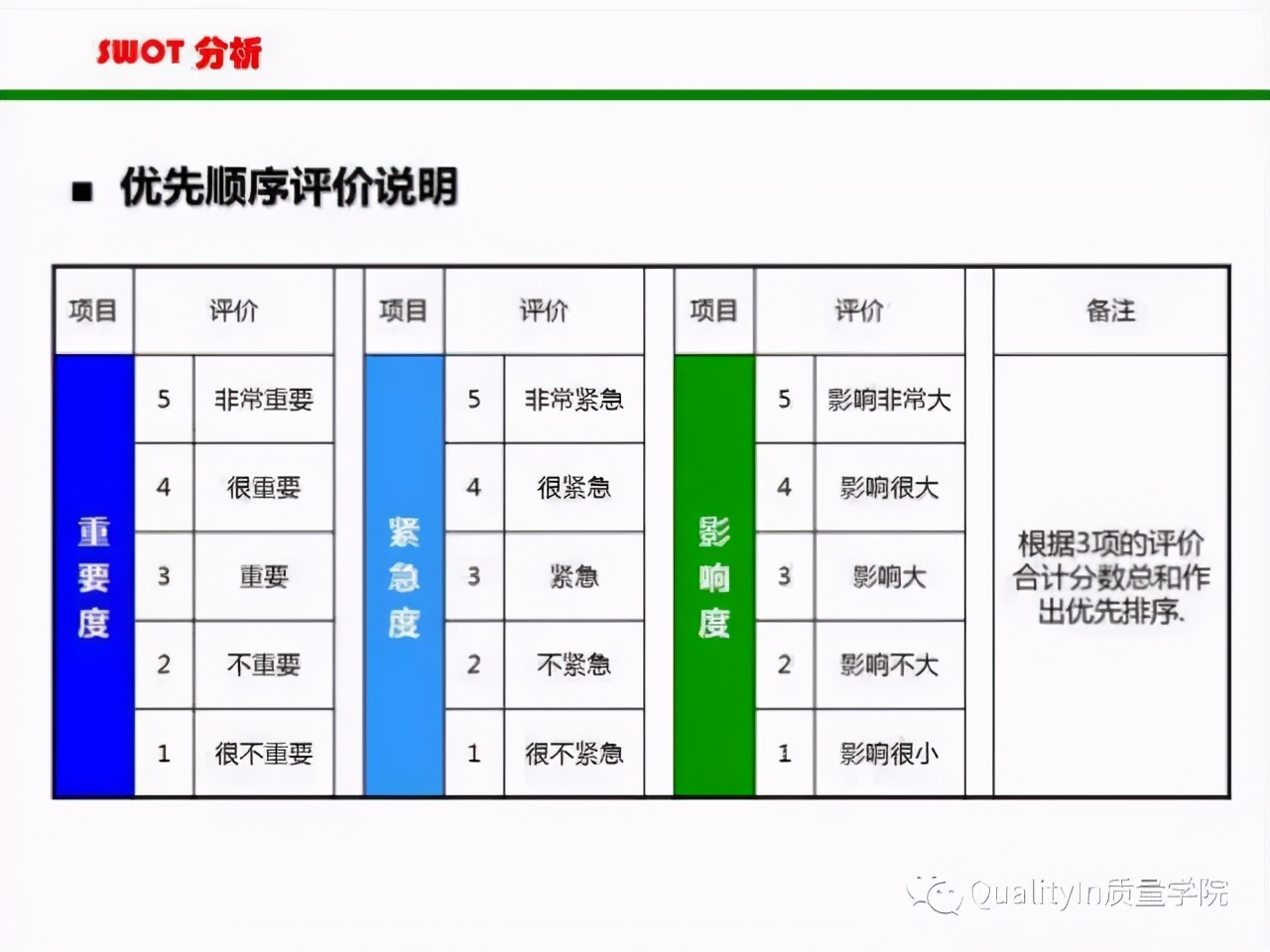 SWOT分析法详解，简单实用