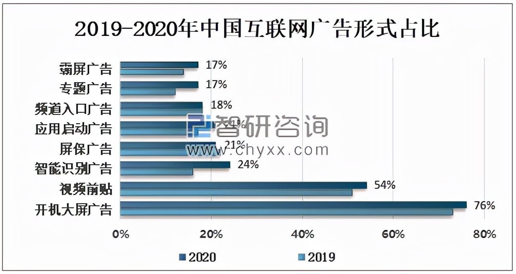 大厂集体“失速”，互联网行业无望重回高增长？