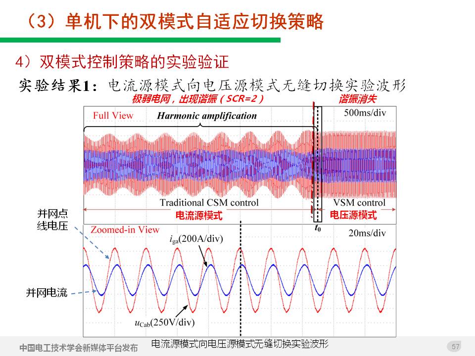 技術報告：高滲透率新能源發電并網逆變器的阻抗自適應雙模式控制