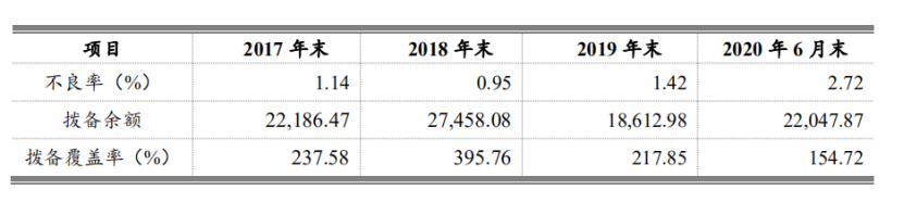 消金向左，小贷向右，“海尔兄弟”的场景PK