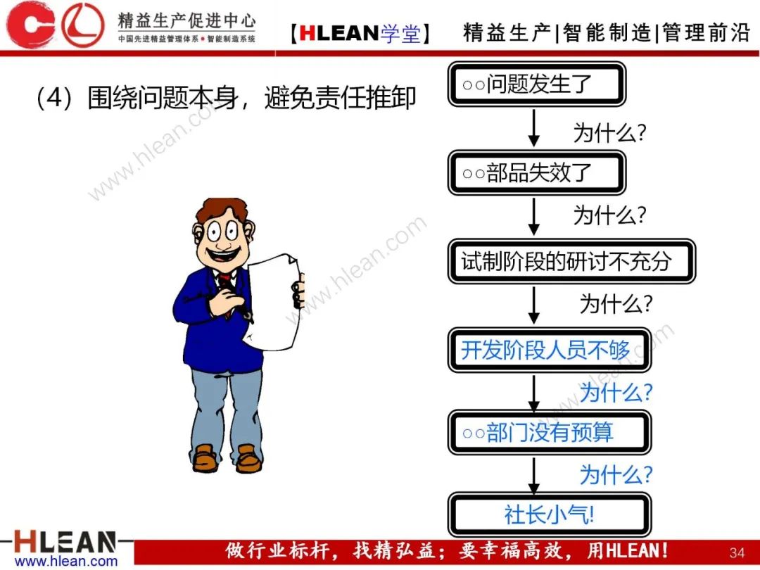 「精益學堂」5Why分析法