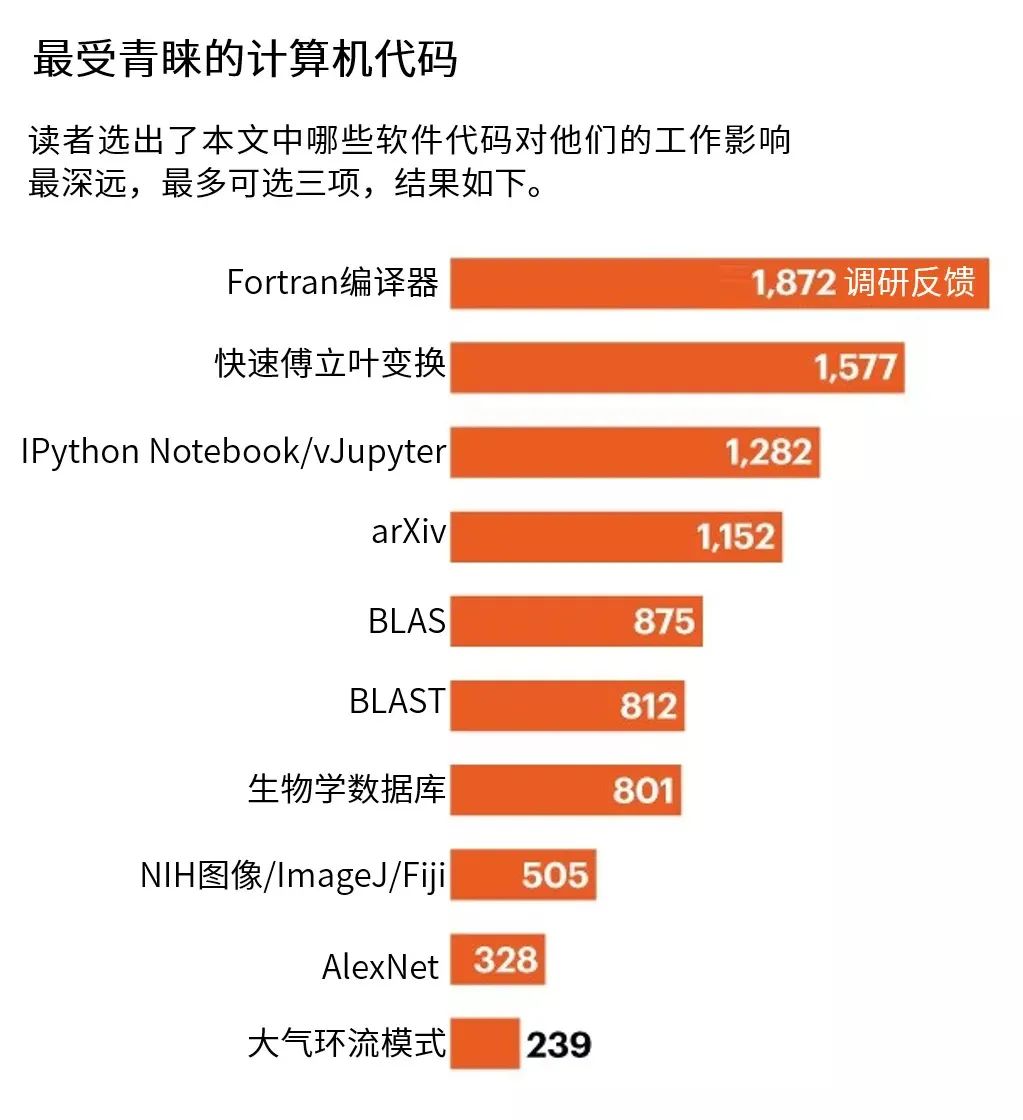 改变科学的十大编程软件