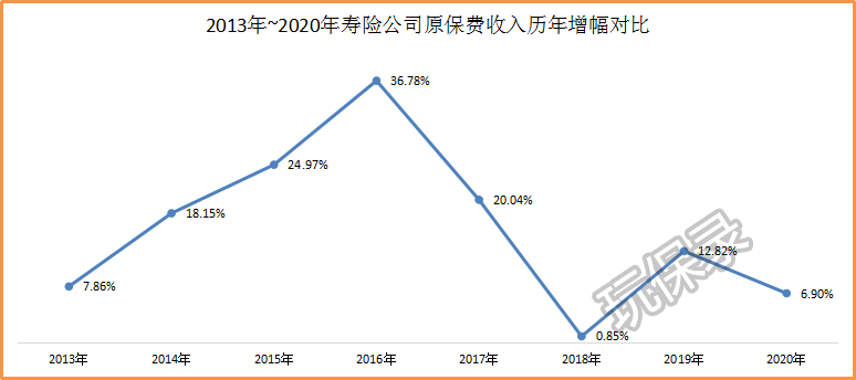 86家寿险公司2020年度保费收入、净利润排行榜