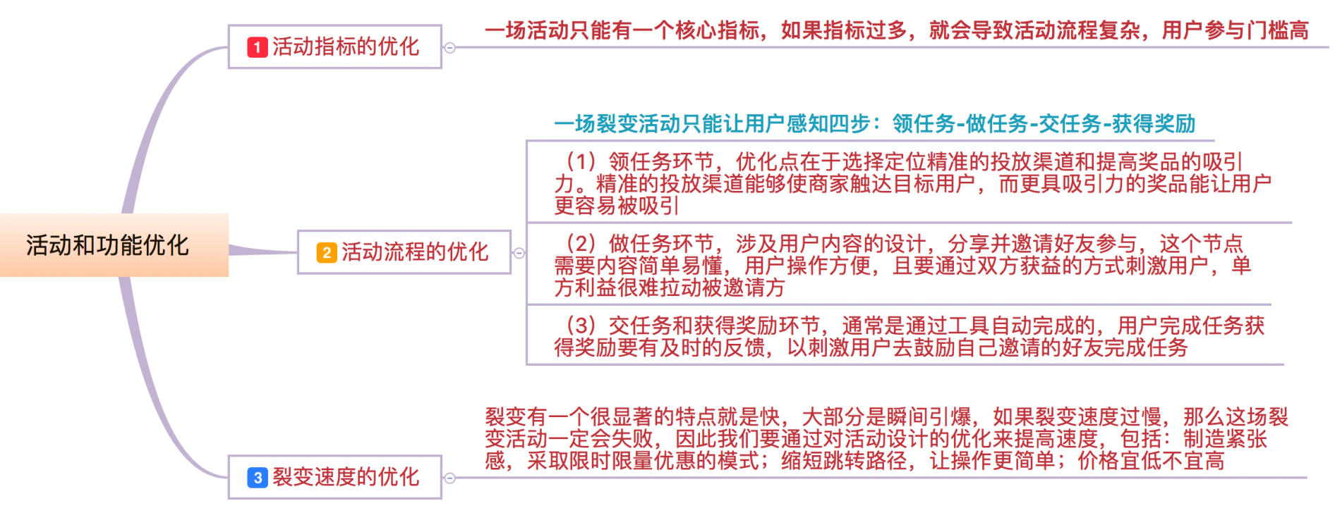 完美裂变的8大关键点，实现高速增长