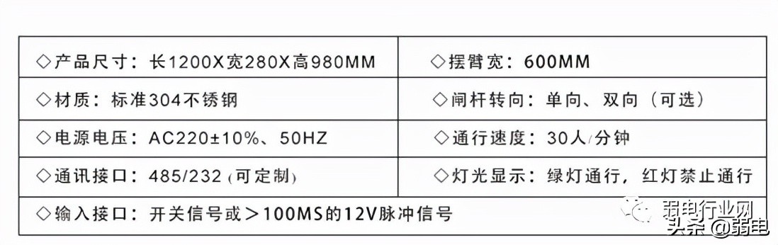 人脸识别闸机系统解决方案