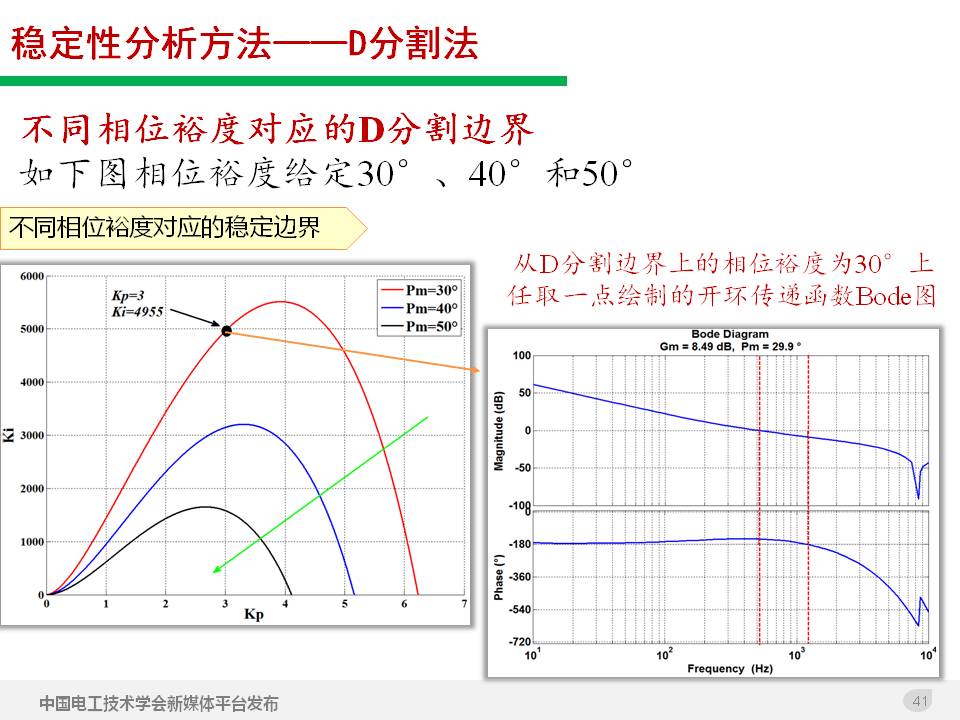 技术报告：高渗透率新能源发电并网逆变器的阻抗自适应双模式控制