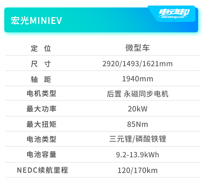 代步车除了宏光MINIEV还有谁？盘点2021年新上市的3-4万元微型车