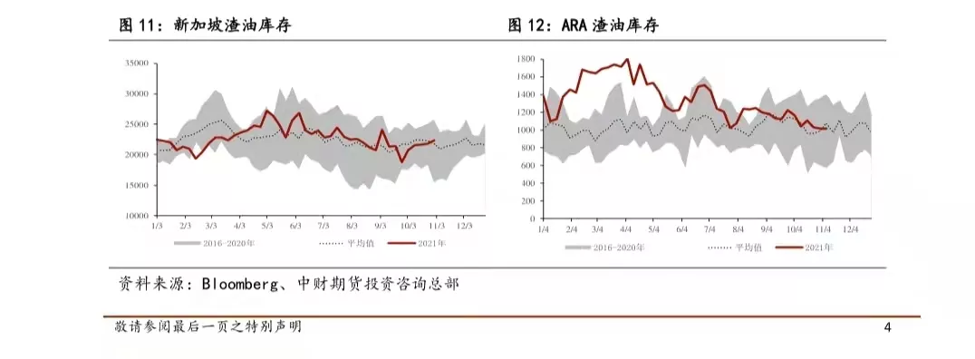 原油系成为最靓的仔，燃油价格还能更高？